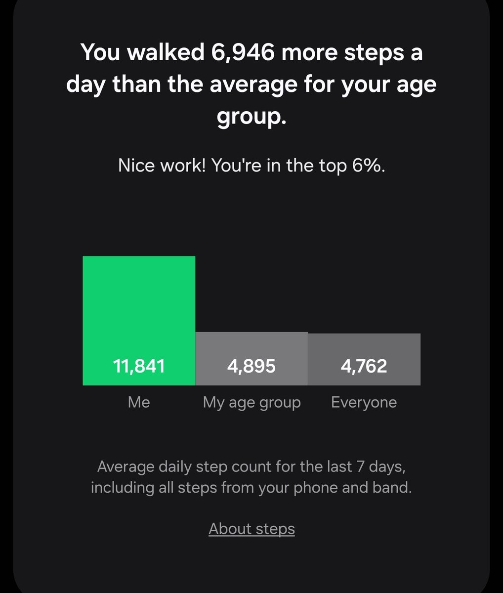 300k+ steps in a month 
Brooooo