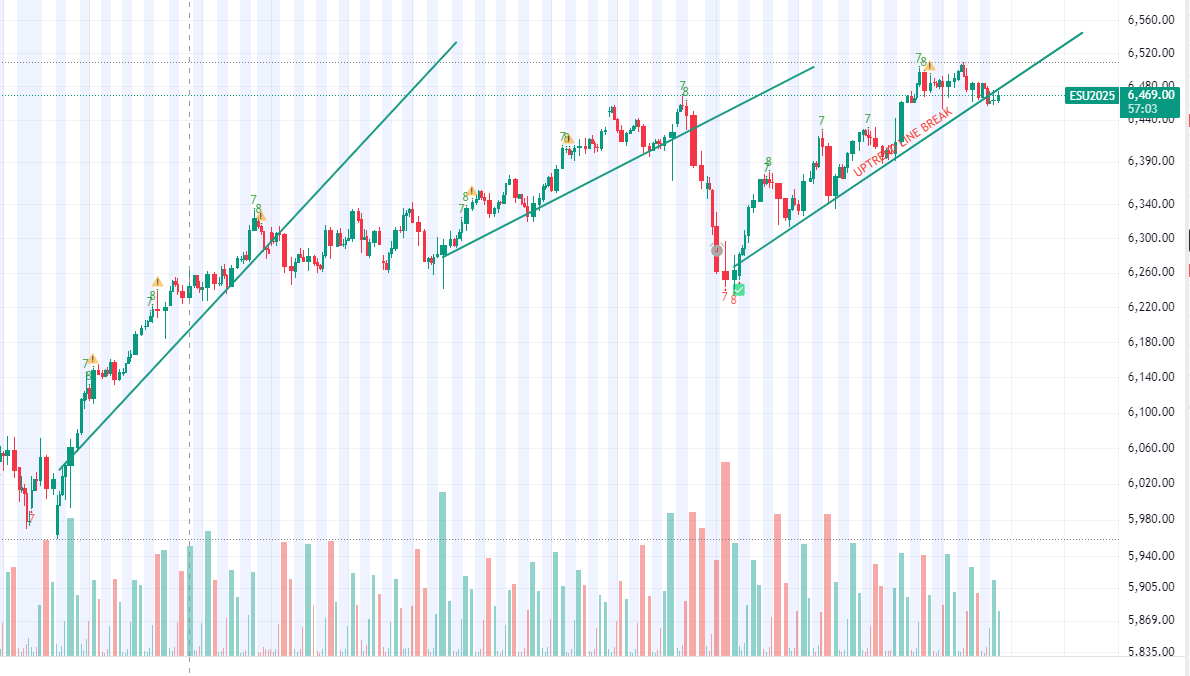 $ES support on 4hr timeframe has broken.

Last couple times this happened we saw either largely sideways action (far left) and then 3.5% sell off (middle). 

What happens next here? Sideways, sell off or up?

PLACE YOUR BETS! 

Starting to long $SPY puts here.