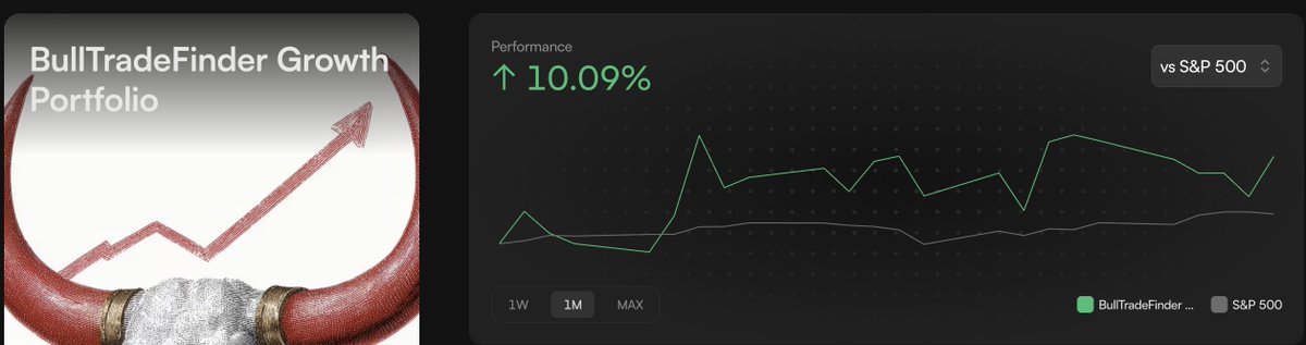 I have been working with <a href="/JoinAutopilot_/">Autopilot</a> with building my own portfolio.

That portfolio is up 10% this month and 7% higher then $SPY return. 

If interested in following my portfolio check it out below
marketplace.joinautopilot.com/landing/2910/7…