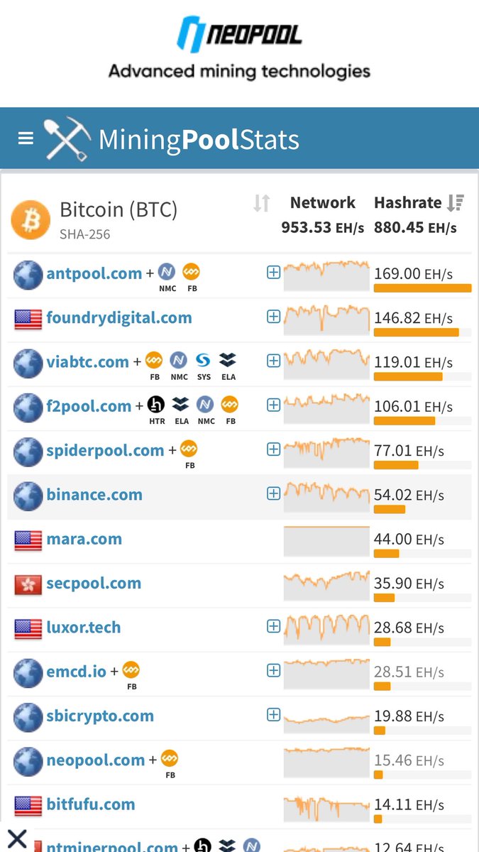 InvestMiningAI's tweet image. Hey @c___f___b 

When $Qubic will be at the top of this list, will you finally reveal who you really are? 

S****** N*******
#Bitcoin
@_Qubic_