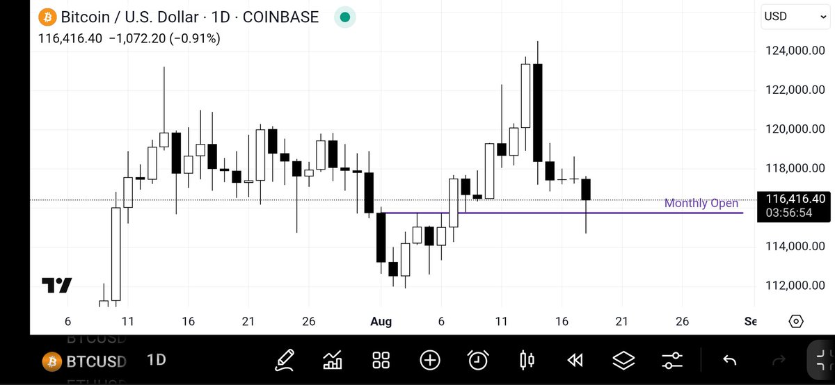 TraderDaink's tweet photo. Nothing to panic

Was just a bitcoin monthly open retest

We resume bullishness tomorrow https://t.co/Fw35x0CVUH