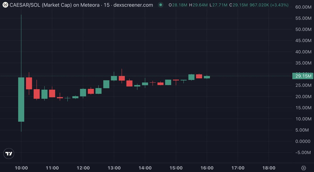 useBackroom's tweet photo. Some Rooms are already showing their magic 🪄
@WittyChartGuy dropped a solid 5x call inside his Room today https://t.co/umjGrxhPdx