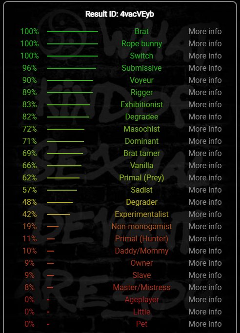 I would! Here is <a href="/glorpeep/">glorp 😼💥</a>'s BDSM chart. Brat.