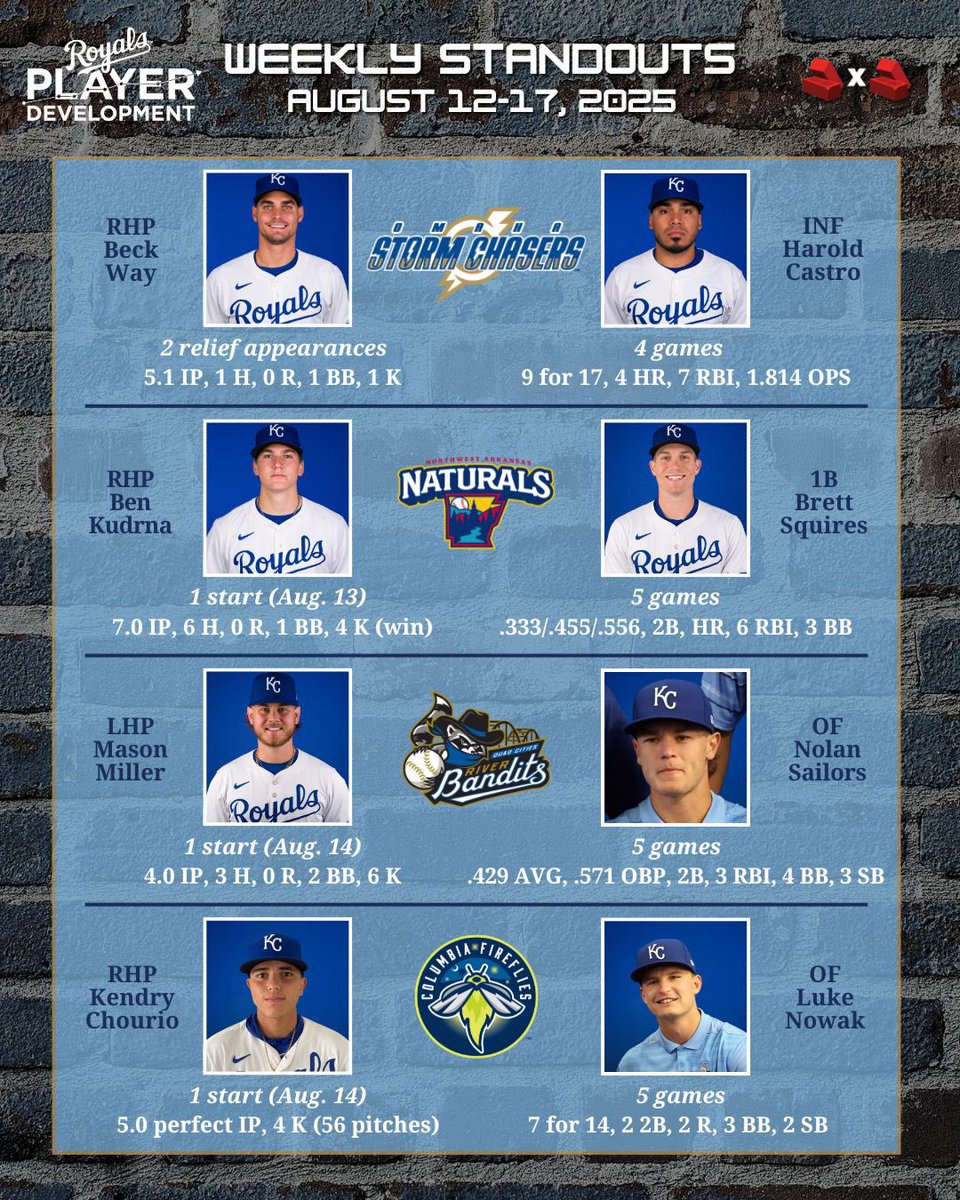 Raising Royals tweet media