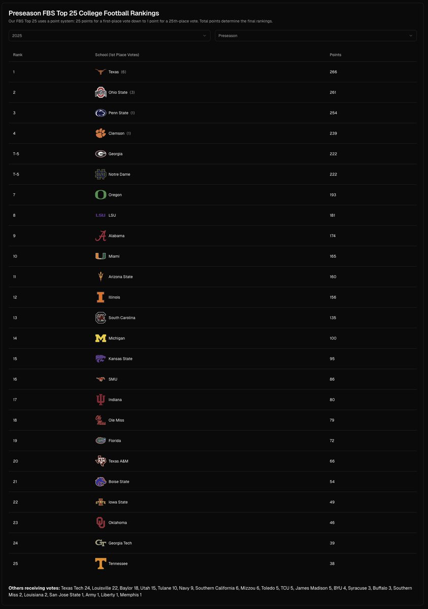 Redshirt Sports tweet media