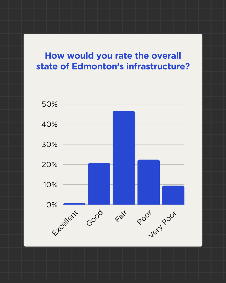 Edmonton Chamber of Commerce tweet media