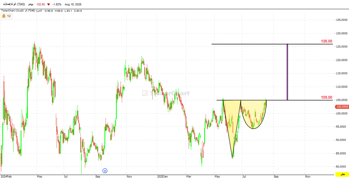 Dr- Fares Alotaibi tweet media