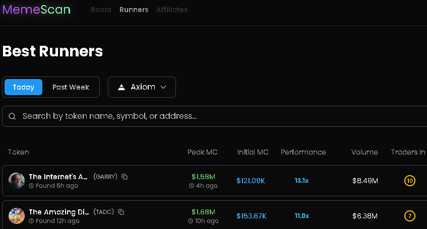 memescanpro's tweet photo. Even during quieter days in the trenches,
Memescan performs well and offers high performance 🚀

👉 13x call on #GARRY 
👉 11x call on #TADC https://t.co/7GWzkIvxv5