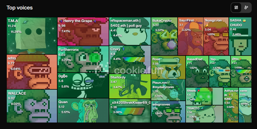 Top voices of the day  

You can heard <a href="/CyberKongz/">CyberKongz</a> everywhere 🔥

Cyberkongz is community and the community is Cyberkongz

Embrace the journey , join and enjoy it!