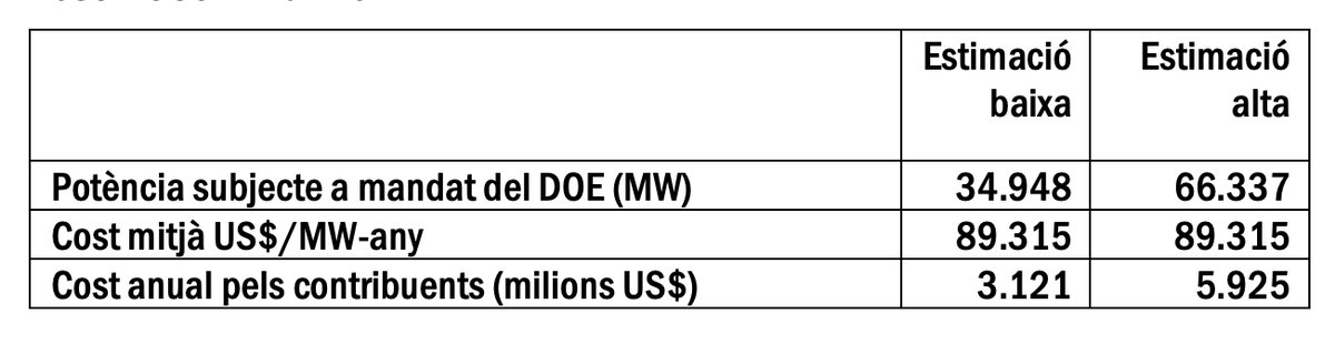 L’administració Trump porta els Estats Units d’Amèrica a l’edat de pedra energètica, a un viatge a l’antigor que costarà caríssim a llars i empreses dialec.blogspot.com/2025/08/ladmin…