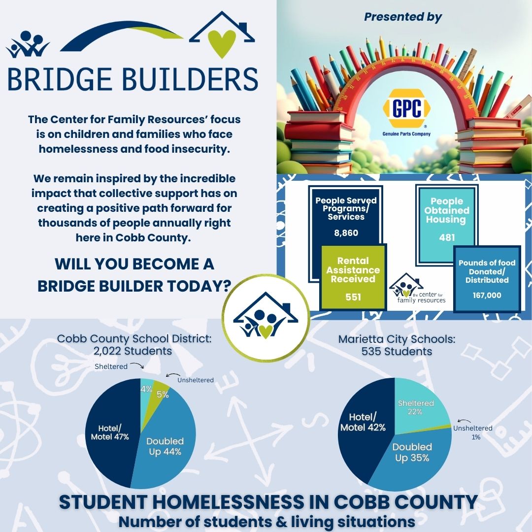 The Bridge to Success – Overcoming Homelessness as a Student 
We’re still feeling the impact of the powerful conversations and connections made at our breakfast! 
💚 If you missed the event but would like to support our work, please donate here: bit.ly/3Vbagaw