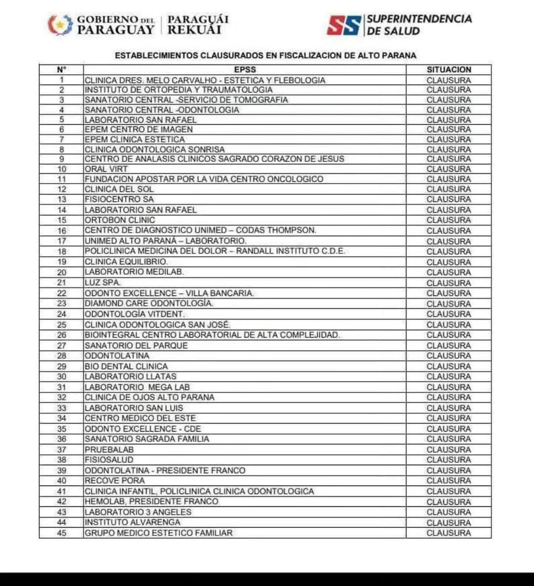 Enfermos oncológicos deambulan por hospitales del sector público buscando atención de cualquier manera , Sin respuestas, y estos animales clausuran un centro de una fundacion  (apostar x la vida) que sobrevive de limosna y colectas para parchar la ineficiencia del estado