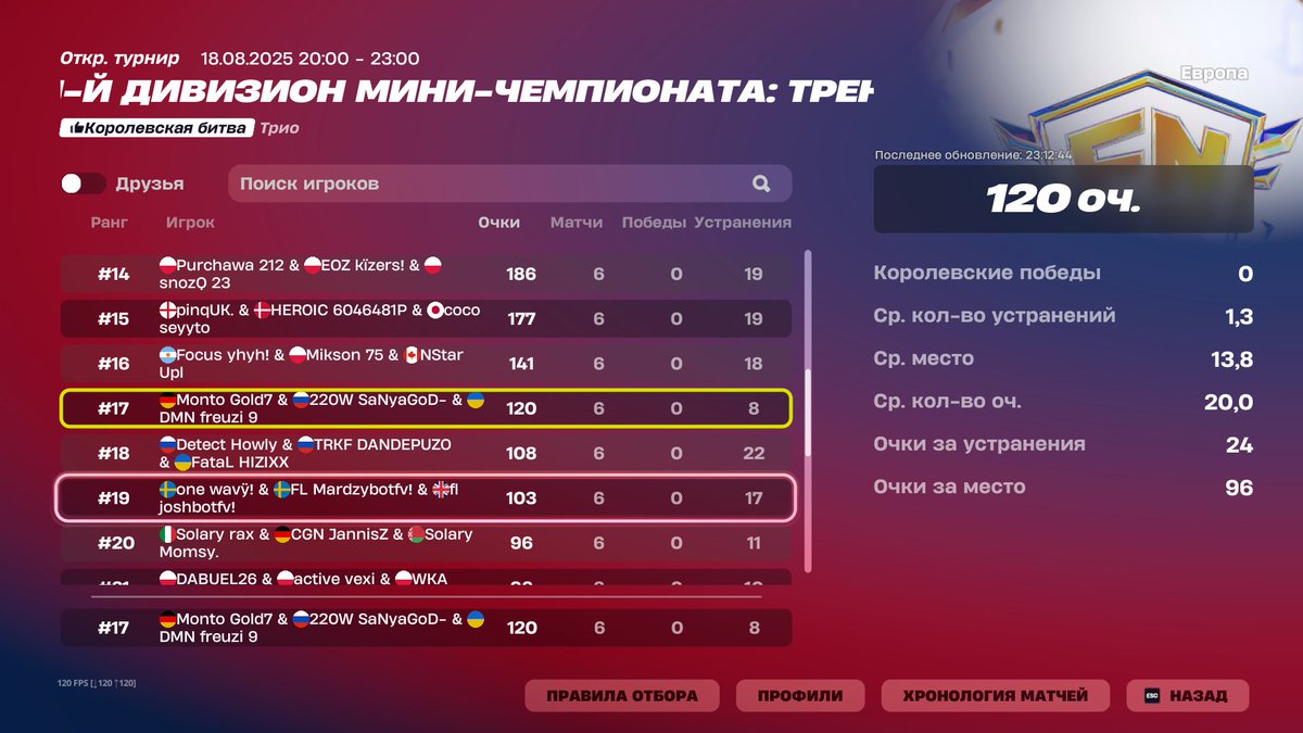 top 17 (450$) w/<a href="/freuzii/">freuzi</a> <a href="/SaNyaGoD27/">SaNyaGoD</a>