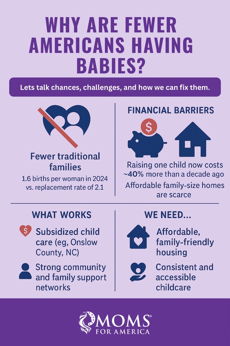 Moms for America Action (@mfaaction) on Twitter photo Encouraging Americans to have babies is a genuine policy of the Trump administration! <a href="/WhiteHouse/">The White House</a> #MAGA #MomsForAmerica 🇺🇸 Encouraging Americans to have babies is a genuine policy of the Trump administration! <a href="/WhiteHouse/">The White House</a> #MAGA #MomsForAmerica 🇺🇸