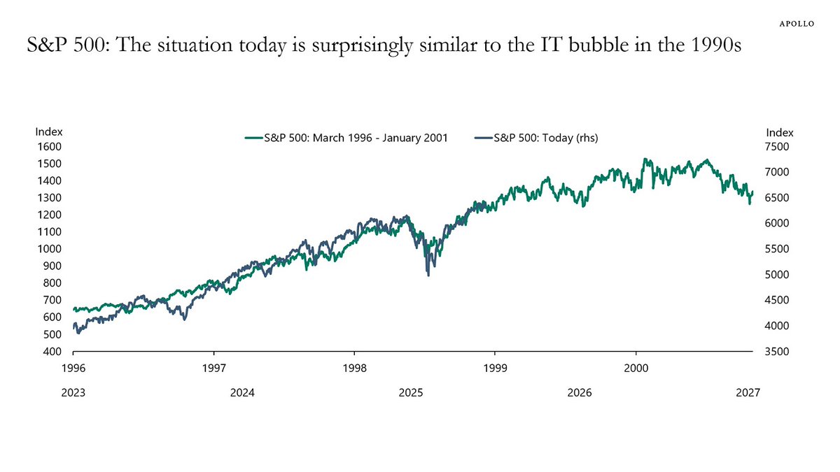 AI is going to be another Dot Com Bubble 🥴