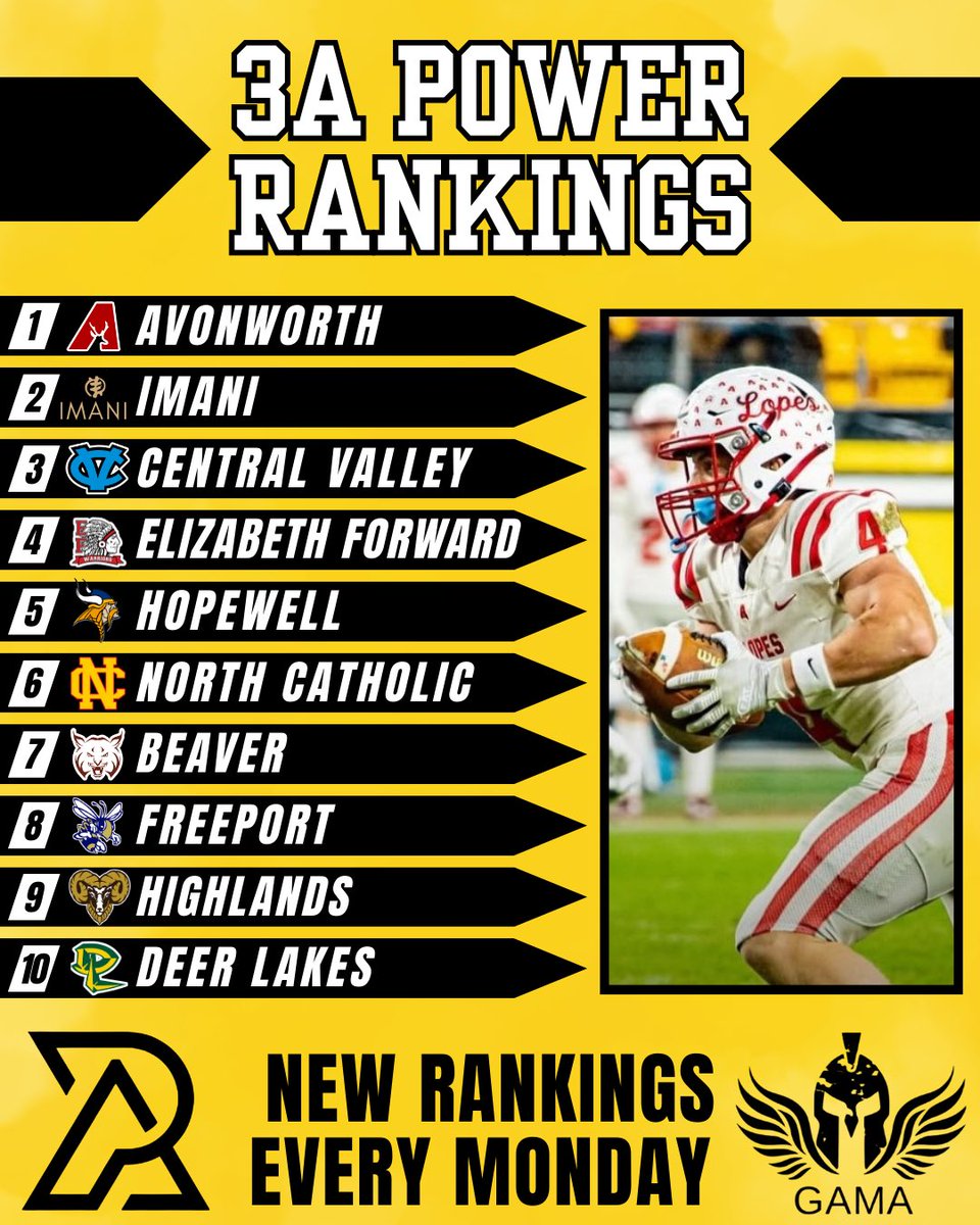 PA Today (@pa_todaysports) on Twitter photo PA Today WPIAL 3A Preseason Rankings
Presented By <a href="/gamasportstrai1/">gamasportstraining</a>
Avonworth was dominate in November last year, can the repeat? <a href="/AvonworthFB/">Avonworth Football</a>
#WPIAL PA Today WPIAL 3A Preseason Rankings
Presented By <a href="/gamasportstrai1/">gamasportstraining</a>
Avonworth was dominate in November last year, can the repeat? <a href="/AvonworthFB/">Avonworth Football</a>
#WPIAL