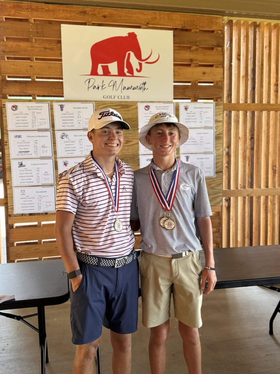 Griffin won the Section 2 region of the 2A state tourney today, shooting 69 at Park Mammoth Golf Club. The 2A state tourney is at Owensboro Country Club in 3 weeks. 

Congrats to Barton Rutledge from ACS as well for moving on to the state tourney with a 70 today.