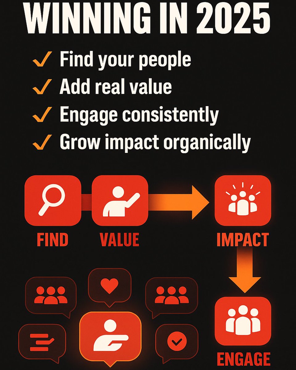 RazorSharpDigit's tweet image. Mass audiences are out. Micro-communities are where trust, loyalty &amp;amp; conversions thrive in 2025. Depth &amp;gt; breadth. Follow @razorsharpdigit for more AI-savvy, human-first marketing insights. #MicroCommunities #SocialMedia2025 #DigitalMarketing