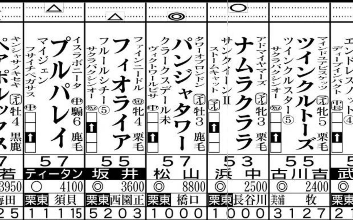 おはようございます😊️

ワイの国民行事ボン休み明けは
キーン校長主催のキーンランドカップをお楽しみください😃アノG1馬も出走！
#キーン校長
#競馬の専門学校