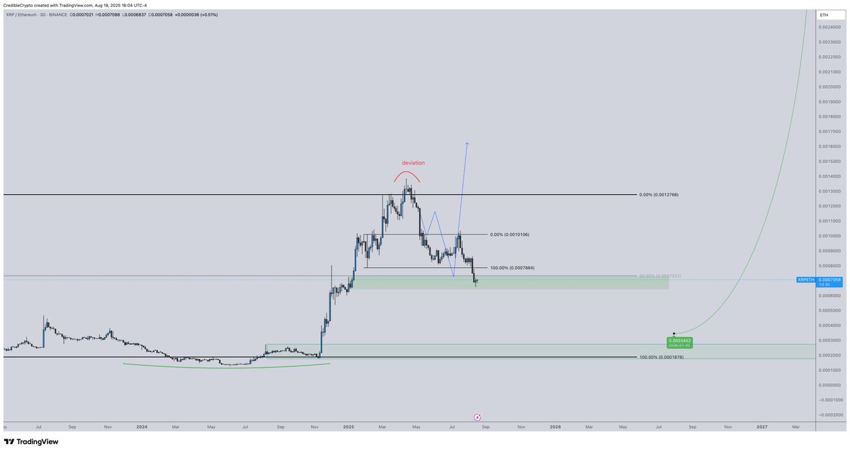 CrediBULL Crypto tweet media