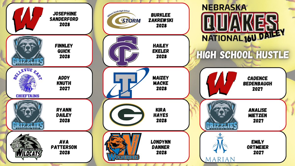 QuakesDailey's tweet image. High school szn is here 🔥 proud of our girls reppin’ their schools + @NEQuakesSB with hustle &amp;amp; heart 🥎 good luck this season ladies! #nattys @PlayEAA #quakesnation