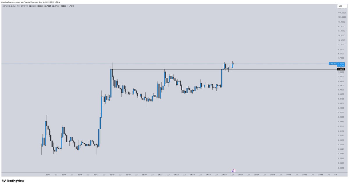CrediBULL Crypto tweet media