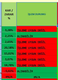 mutj07's tweet photo. #viop  analizlerden bir tanesi günü zararla kapatmış 
sağlık olsun yarın ola hayrola 

#bist #halkaarz #borsa #windfutures https://t.co/rXX3wzm4FU
