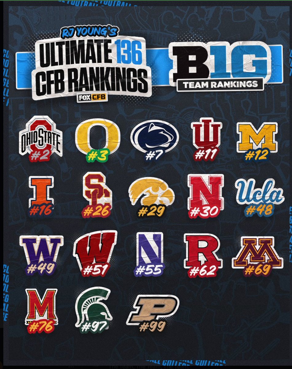 Barstool IU (@iubarstool) on Twitter photo I know it says 99, but it looks like <a href="/BarstoolPU/">Barstool Boilermakers</a> is saying “gg” as if they already gave up I know it says 99, but it looks like <a href="/BarstoolPU/">Barstool Boilermakers</a> is saying “gg” as if they already gave up