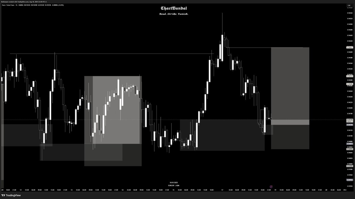 EURCHF
Let's see

Just found this now so likely i might miss it