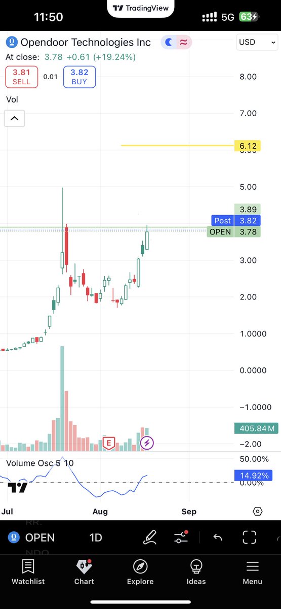 Chart (@Indxusa) / Posts / X