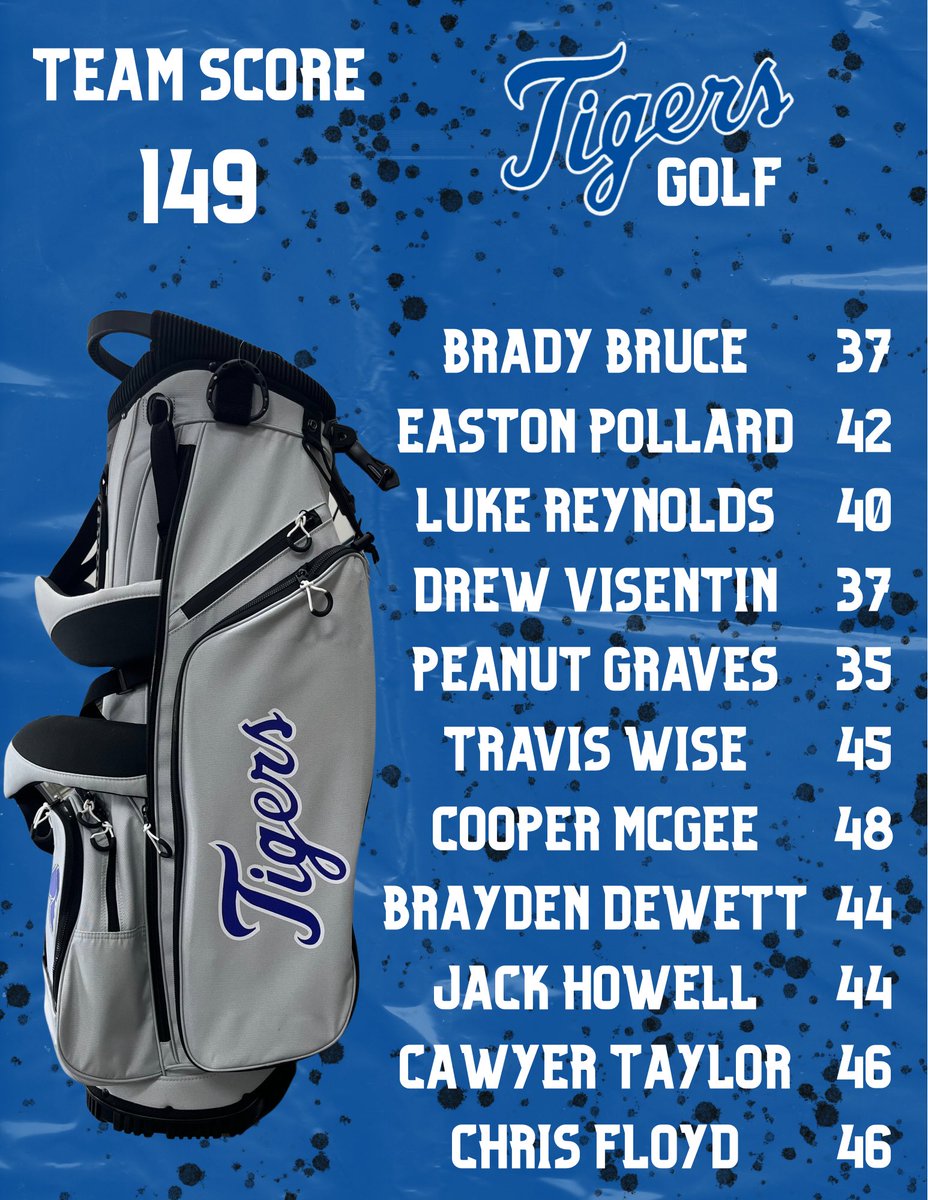SaltilloGolf's tweet image. Boys and girls teams both pick up wins! Indiana Sistrunk and Peanut Graves were both medalists for the event