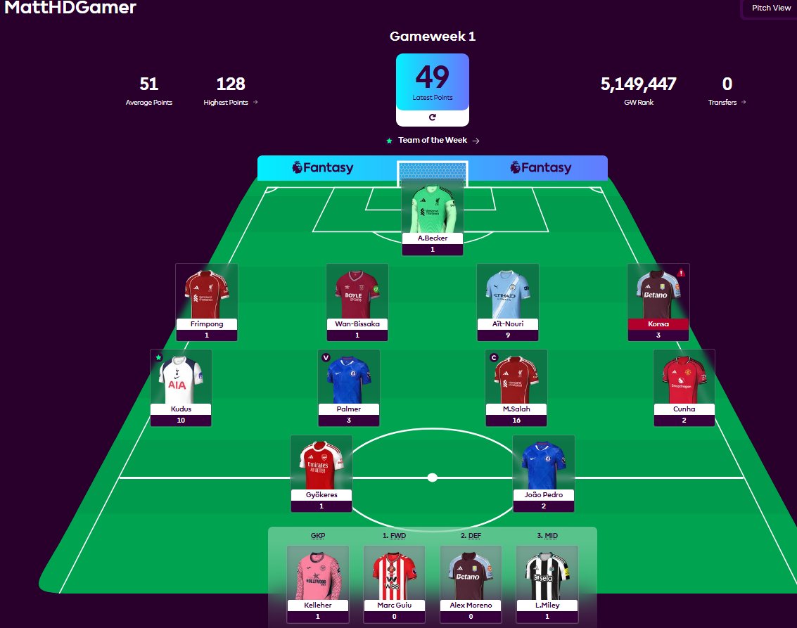 Matt Craig tweet media