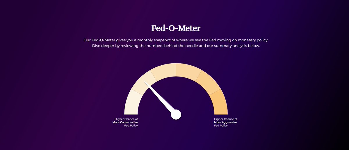 The Fed’s dual mandate of price stability and maximum employment is pulling in opposite directions. With cracks in the labor market emerging, a rate cut in September looks more likely. Read our latest Fed Monitor for more insights: cetera.com/fed-o-meter