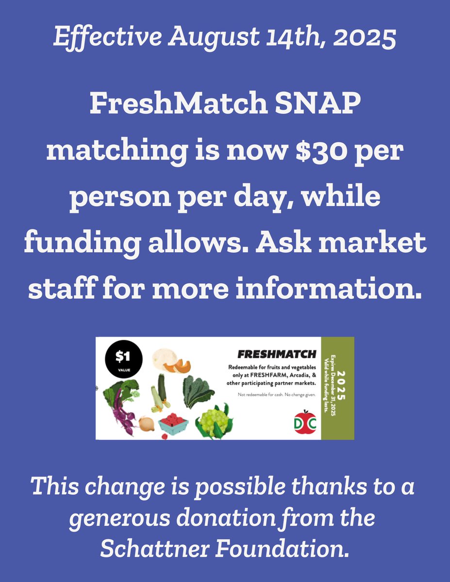 Thanks to a generous donation from the Schattner Foundation, local farmers markets including ours have increased the daily matching cap for FreshMatch (#SNAP Match) to $30 per day per individual!

Please feel free to reach out if you have any questions! See you Saturday!
