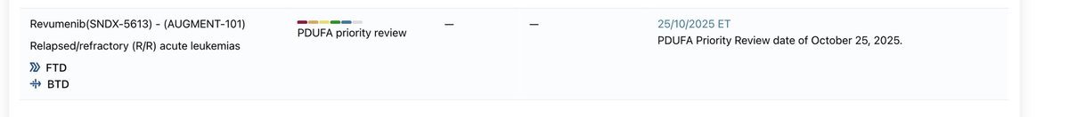 $SNDX 

POINT 72 DISCLOSES AN INCREASES OF 2 MILLION SHARES OF $SNDX  BRINGING THEIR OWNERSHIP TO 5%

$SNDX HAS A PDUFA DATE OF OCT 25th  FOR ACCUTE LEUKEMIA’S

$XBI $IBB