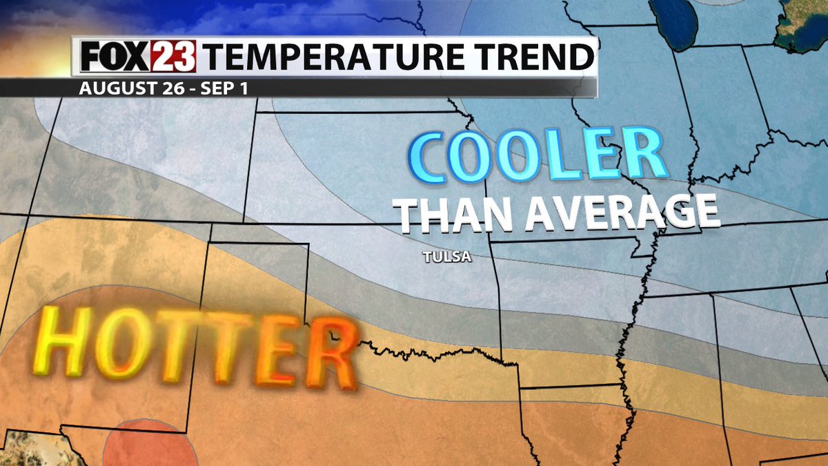 ONE MORE HOT DAY... then near or below average temperatures take hold thru Labor Day Weekend for Green Country! ! 📉 😎
#okwx #Tulsa