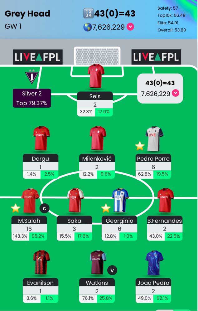 FPL Greyhead tweet media