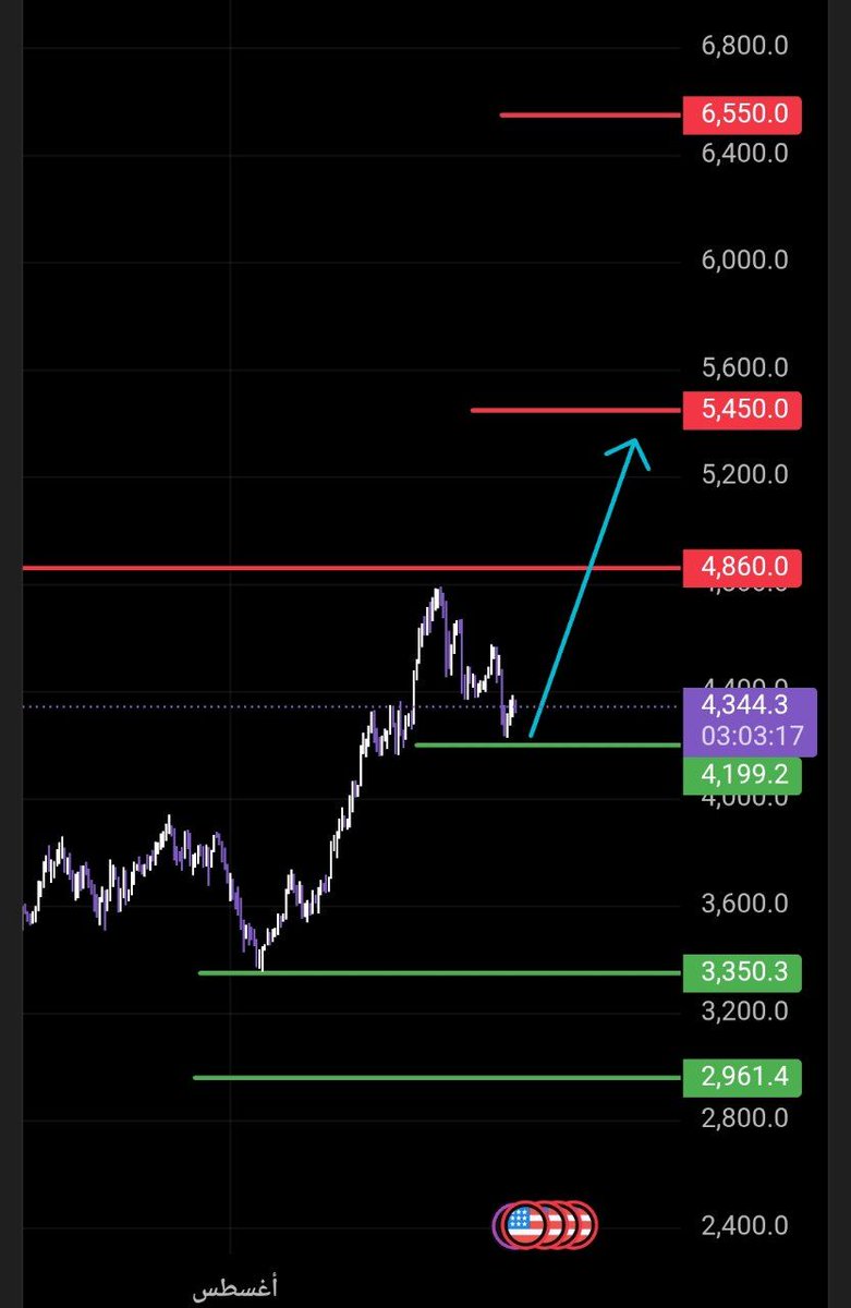 Crypto Whale tweet media