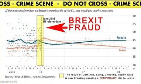 viv_cooper's tweet photo. @LeftBehindPoet @PaddyM494169 @northumbrian_ @cathyby @GeoffBarton9 @andrewsibley15 @JoeleTax188567 @Martin020455 @PhoneyItalian @Adrian_Simpson @Begentle50 @just2sayin @MikeFay44 @the_fukaa @Musc1esbri2 @bazcarter15 @Victor96478703 @ShaneJa16905901 @Michael80789776 @suastusa @tripleGGGx @MyDubhLinn @thefactroom @Ztx294 @GrahamMcNeiII @afewpoints @BrexitBloopers @Edwardaardvark @bringiton8712 @LevettRoblev1 @GeneGenie666 @CarltonJac98288 @TerraOrBust @Stephen1010102 @JonHlluk @Peter14306722 @LordOfFreedom2 @luter_el @wanderer_bolton @jimmy_jone34951 @David19531501 @SetCondiment @taskforcerejoin @BrexitBlooperrr @Maggie29047241 @resiguru @RemmyJones40817 @FrankMac993505 @Dirtycrockery @peter1430 Chris, the Leave side lied almost every time they opened their mouths, or put pen to paper, or paper to printer, or typed on a computer keyboard.
We all knew this.
Then they illegally poured funds into the Leave campaign during the last fortnight by using naive Grimes’s #BeLeave. https://t.co/bJjx1yNIiC