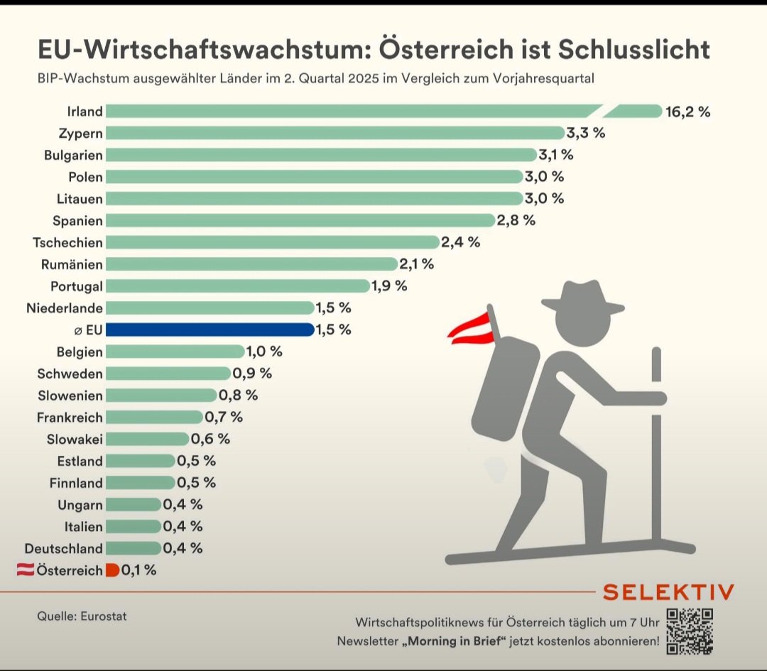 Gunther Fehlinger-Jahn (@gunterfehlinger) on Twitter photo Sollten wir einfach weiter so? <a href="/_CStocker/">Christian Stocker</a> <a href="/AndiBabler/">Andi Babler</a> <a href="/BMeinl/">Beate Meinl-Reisinger</a>
<a href="/WKOe/">Wirtschaftskammer Österreich</a> <a href="/iv_industrie/">Industriellenvereinigung</a> Sollten wir einfach weiter so? <a href="/_CStocker/">Christian Stocker</a> <a href="/AndiBabler/">Andi Babler</a> <a href="/BMeinl/">Beate Meinl-Reisinger</a>
<a href="/WKOe/">Wirtschaftskammer Österreich</a> <a href="/iv_industrie/">Industriellenvereinigung</a>