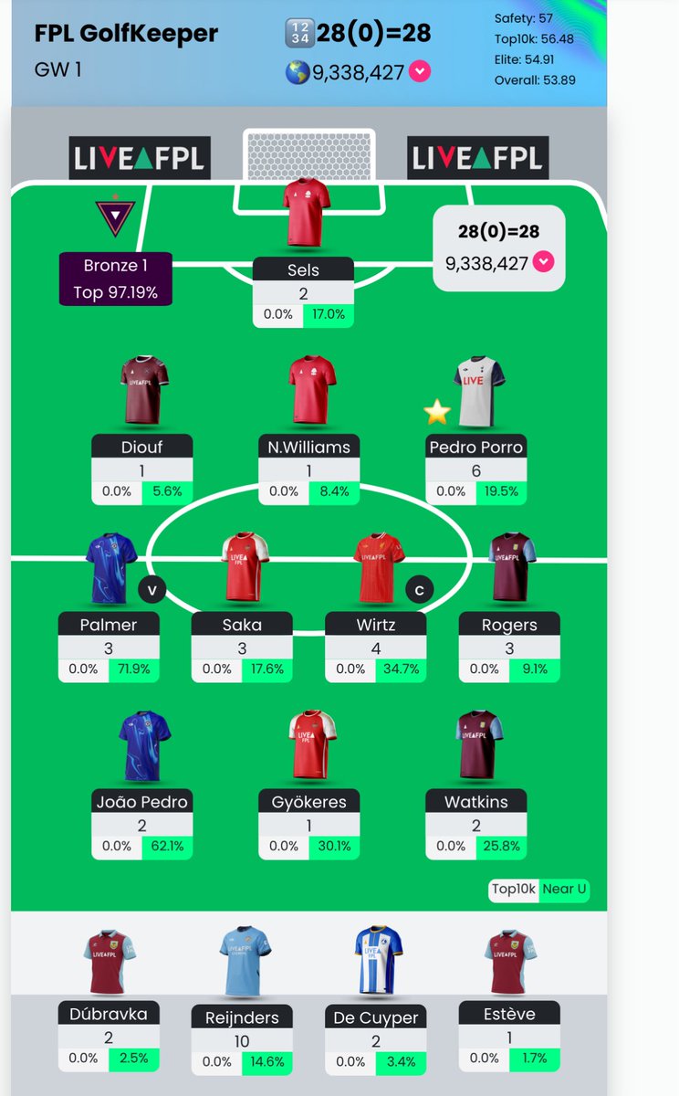 FPL Keeper tweet media