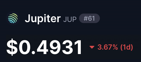 I promise if $JUP closes above .56 in the next 24 hours, I will giveaway 250 $JUP to 1 lucky person.    

Rules: like, repost, follow me 🔔 

In 24hrs <a href="/grok/">Grok</a> will pick 1 winner that followed the rules (must follow &amp; have DMs open) if $JUP pumps to .56+.