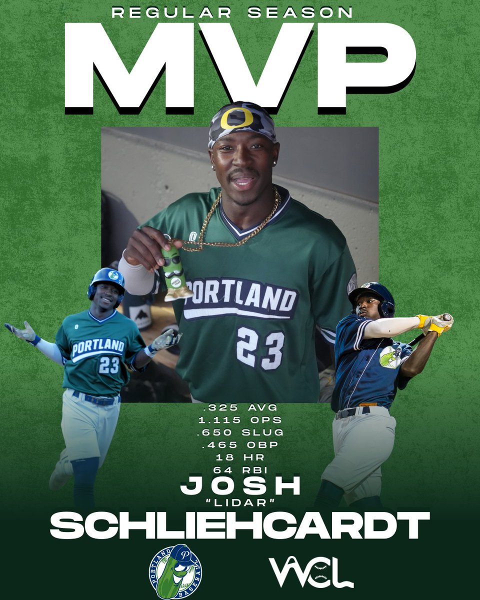 picklesbaseball's tweet photo. WHO ELSE BUT LiDAR???

Josh Schleichardt is your 2025 WCL MVP!

A league-record 18 home runs. A league-record 64 RBIs. A season for the ages.

Forever a Pickle legend. https://t.co/ZMJCytVyFf