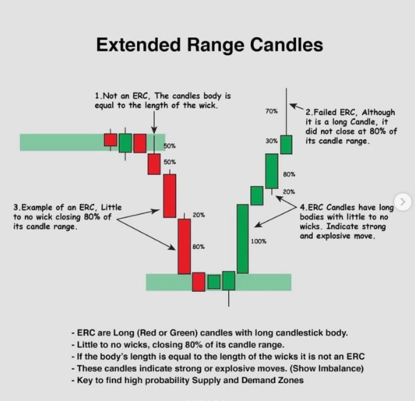 SPY cheatsheet (if you suck at READING PRICE ACTION)

- Long candles mean STRONG 
- short ones mean getting weaker 
- from selling to buyers coming back in with STRENGTH
- Always watch price near support and resistance
- Start from DAILY chart to 5min to 1min