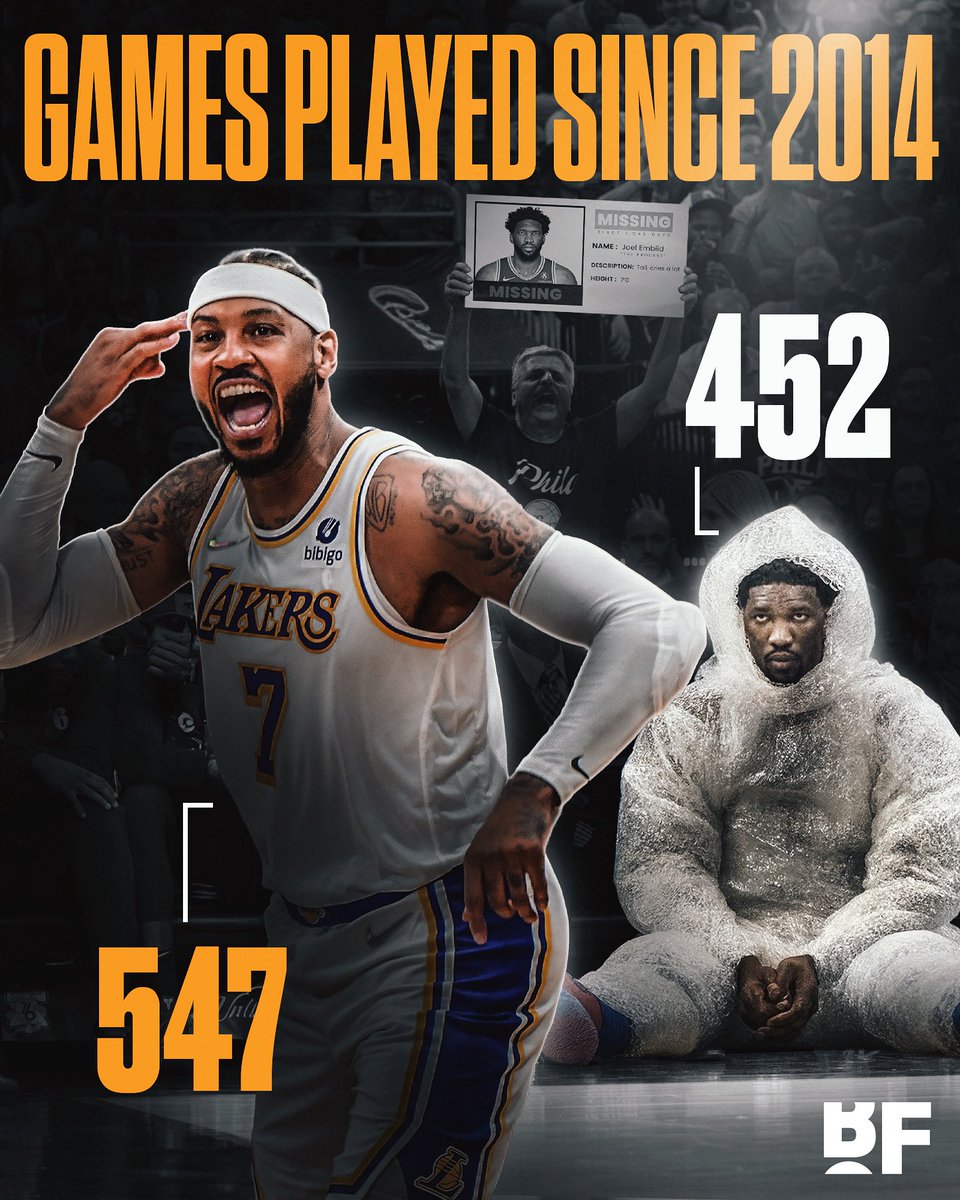 Carmelo Anthony, who retired from the NBA in 2023, has played in MORE regular season games than Joel Embiid since 2014 😳

🔶 Anthony Games Played: 547

🔶 Embiid Games Played: 452