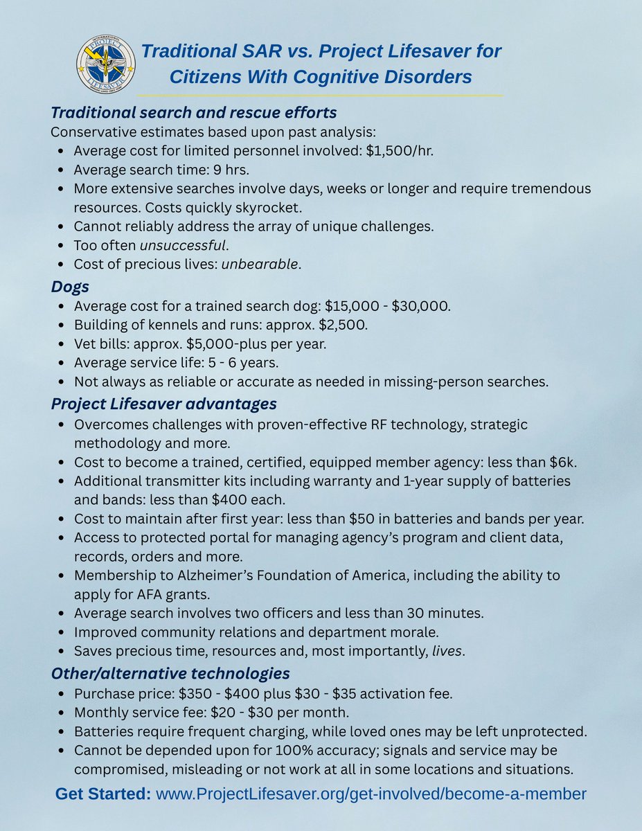 “Project Lifesaver search and rescue? ...”
“We don’t have the budget ...” “We have dogs for that ...” “We don’t get many searches for people with cognitive disorders ...”
Get the facts about traditional SAR vs. Project Lifesaver for people with cognitive conditions who go missing