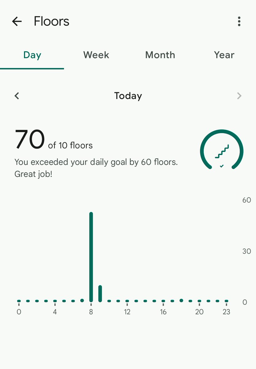 What the fuck happened at 8am