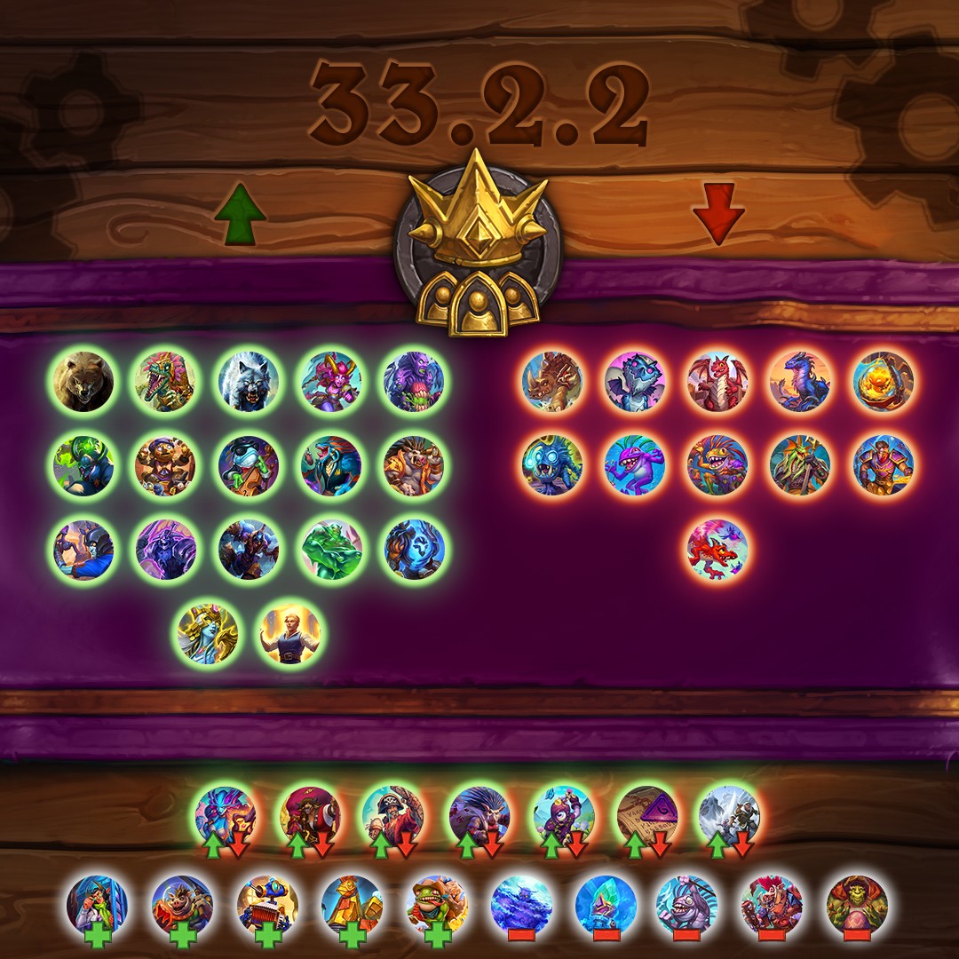 Parche 33. 2.2 La actualización de mañana se centra tradicionalmente en los Campos de Batalla, pero también aprovechamos la oportunidad para abordar un par de cartas Estándar. Las notas completas del parche estarán disponibles mañana con un resumen de todos los próximos cambios.