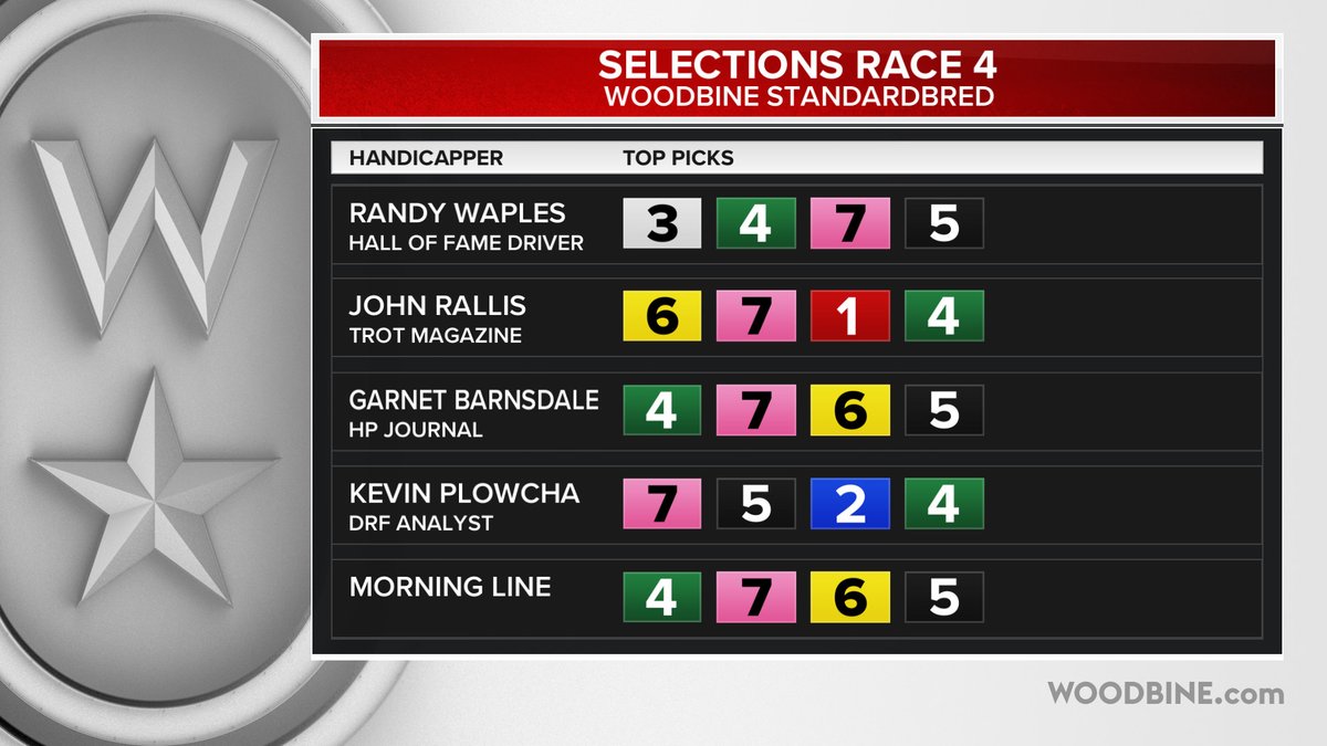 Woodbine Mohawk Park (@woodbinesb) on Twitter photo Monday August 18th
<a href="/WoodbineSB/">Woodbine Mohawk Park</a>
Races 1-4 Selections
Randy Waples
<a href="/john_rallis/">John Rallis</a>
<a href="/gocashking/">Garnet Barnsdale</a>
<a href="/Plowcha_Harness/">Kevin Plowcha</a>
#BetWoodbineSB Monday August 18th
<a href="/WoodbineSB/">Woodbine Mohawk Park</a>
Races 1-4 Selections
Randy Waples
<a href="/john_rallis/">John Rallis</a>
<a href="/gocashking/">Garnet Barnsdale</a>
<a href="/Plowcha_Harness/">Kevin Plowcha</a>
#BetWoodbineSB
