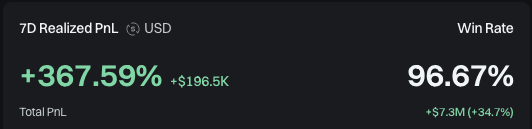 The harsh reality of copy trading and why 99% of you will lose doing it

Keep finding new wallets, checking their stats on GMGN  only to think you have found the easiest passive income ever?

Although when you copy, you always seem to lose and never get the returns they do.